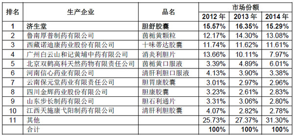 康弘拖拉机_康弘药业 收入(2)
