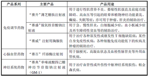 康弘拖拉机_康弘药业 收入(2)