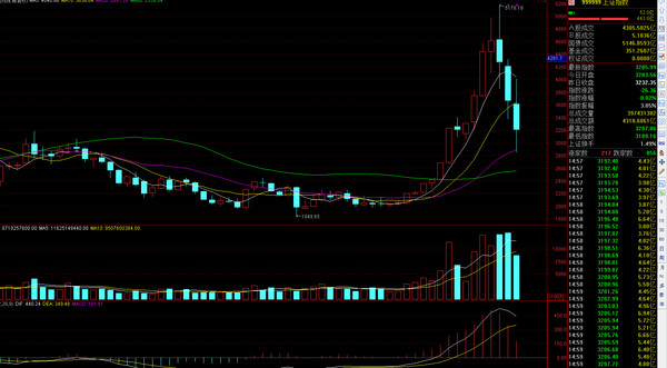 我们很坏: 以史为镜可以知兴替:历史上的月线连