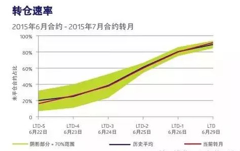 交易指数换算