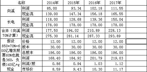 家庭收入黄金分配图_并购与收入分配