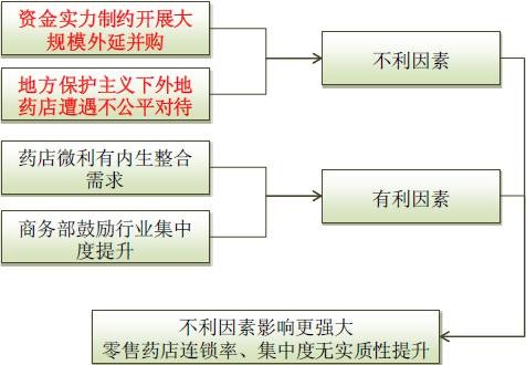 小小渔圆: 【连锁药店行业--并购整合加速,价值