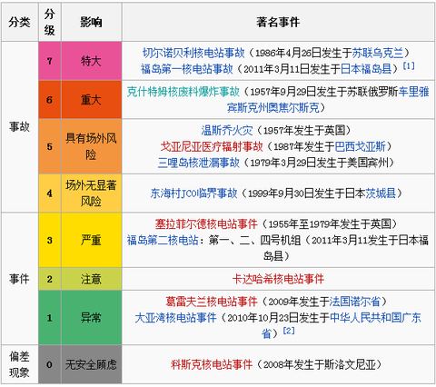 徐佳杰Pierre: 【AH美股】核电全产业链跨国投