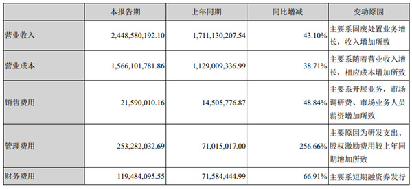 气体浓度配比箱_收入费用配比(3)