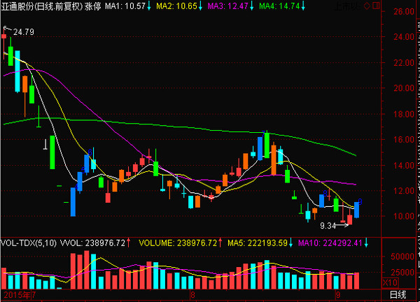 时尚的风华: 迪士尼16年迎开园 概念股进入火热
