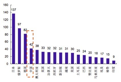 我国目前人口数_...-2017年,我国总人口和自然增长率 图表来源|我国统计局-现在(2)