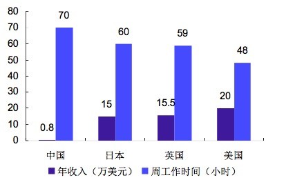 世界各国人口查询_世界各国人口密度 调查