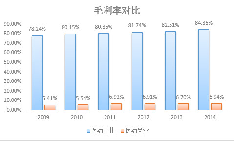 Stockyin: 华东医药--难得的价值标的 华东医药