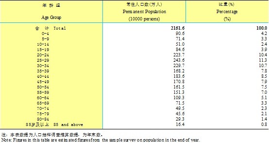 北京户籍人口数_北京户口价格从2万炒到72万 800万北漂挤过独木桥(2)