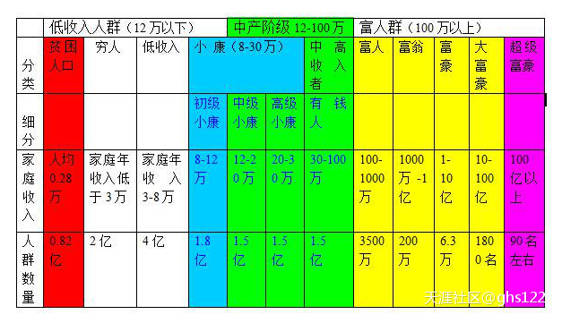 人均gdp和人均收入_13省居民人均收入跑赢GDP 江苏增速排名全国第五