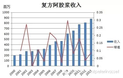 东阿gdp_东阿 大力发展实体经济 为高质量发展奠定坚实基础(2)