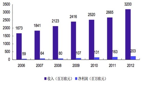 和龙gdp_许亚鑫 GDP数据潮来袭(3)