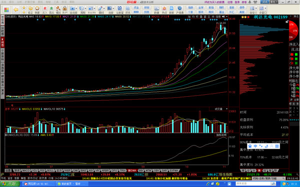 九段16: 太阳底下没有新鲜事--个股头部特征之