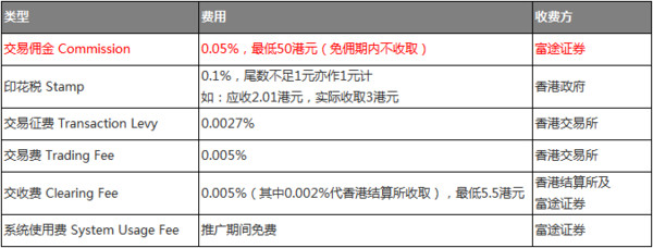 afa68: 小白玩转港股之如何开户、转款及交易 