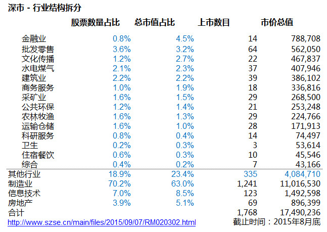 a股整体的市盈率很低,但拆开来看,事实并不是这样