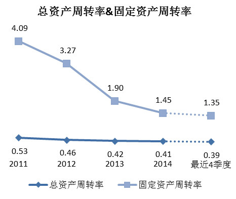 吴小宇Nicky: 科伦药业:黎明前的黑暗 一句话投