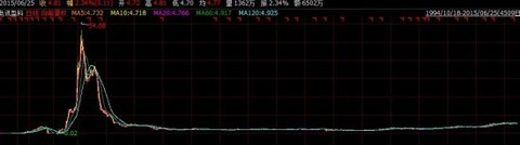 曾经的“互联网+”牛股：盈科数码