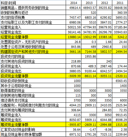 养牛30头的利润与成本_营业外收入 利润