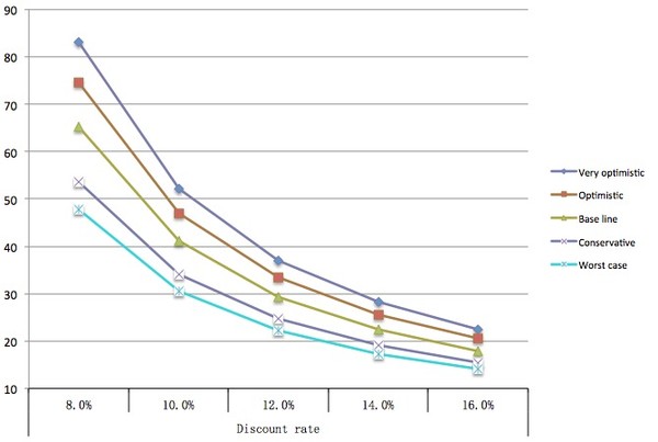 永兴资本: 恒瑞医药(SH600276)估值报告 行业