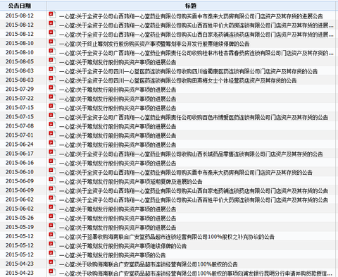 大药房网上药店_个人开药店收入咋样(3)