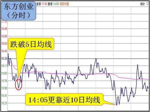事件驱动李: 【超热追踪】超级热点龙头股出现