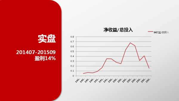 小螺丝钉_收入 螺丝钉(2)