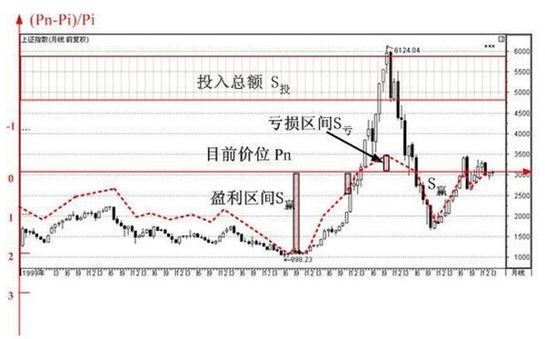 简放: 打开通往财富的密码 打开通往财富的密码