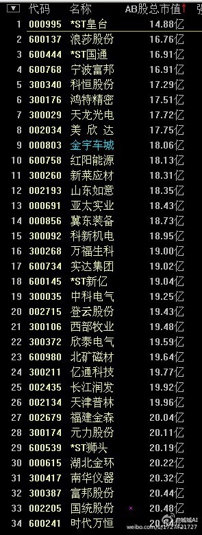 2015年6月2日公告,公司收到证监会行政许可申请受理通知书(2015年5月4