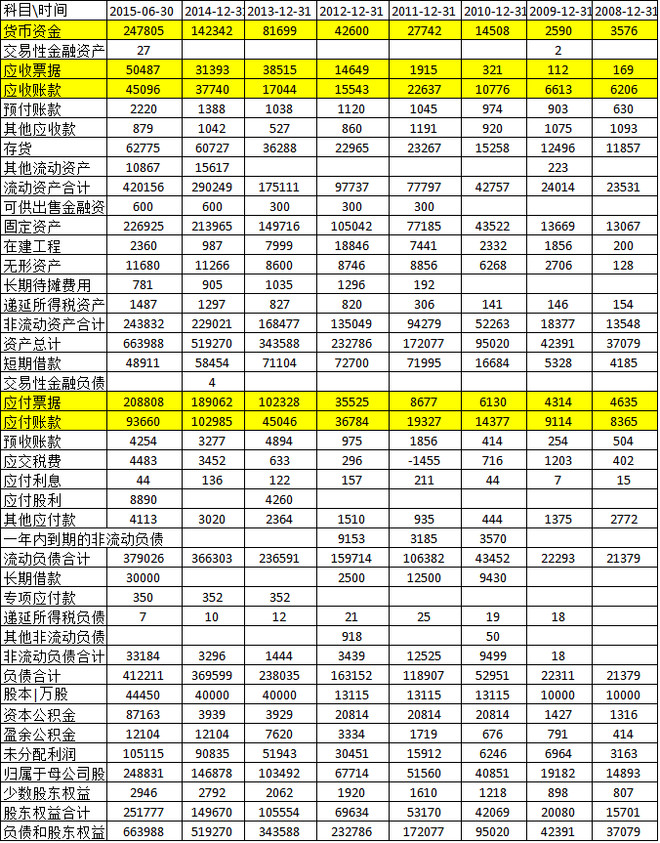 应付账款明细账模板_应付账款与收入的关系