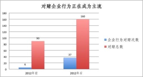 读懂新三板: 80%归于失败?153家新三板公司告