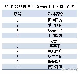 ya总: 2015中国最具竞争力医药上市公司20强名