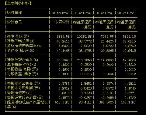 小权: 尚荣医疗,县级医院建设的鲶鱼 以鲶鱼一词