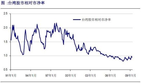 孙羿升: 从历年股票平均市盈率看大盘大顶大底