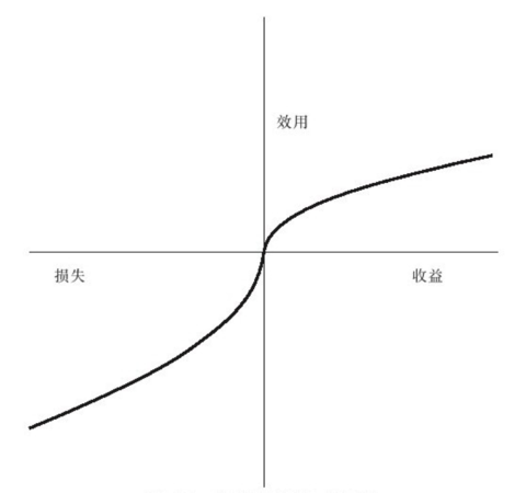 铁公鸡金融: 投资过程中如何避免过度自信? 人