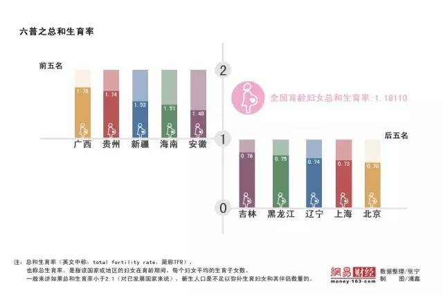 徐州人口普查_第六次全国人口普查数据开始录入 -徐州新闻 - 中国淮海网——(2)