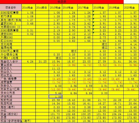 收入证明_收入 成本 税金(2)