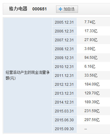 早新闻丨格力电器净利润创新高11年来首次不分红；因股票价格问题纽交所暂停亚马逊和谷歌母公司Alphabet交易