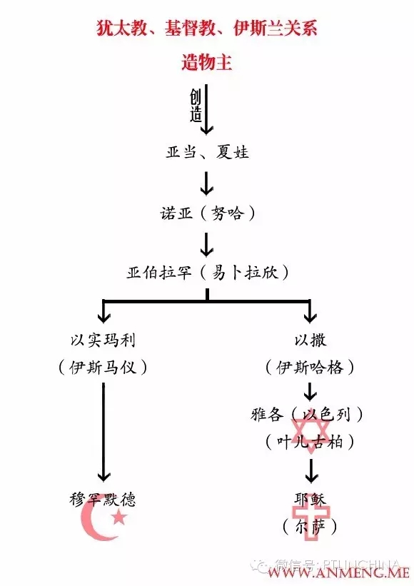 信基督教的人多还是信佛教的人多?还是伊斯兰