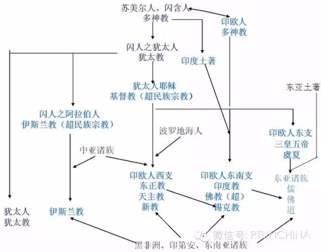 文章内容 天主教与基督教的关系 天主教和基都教的区别答:与天