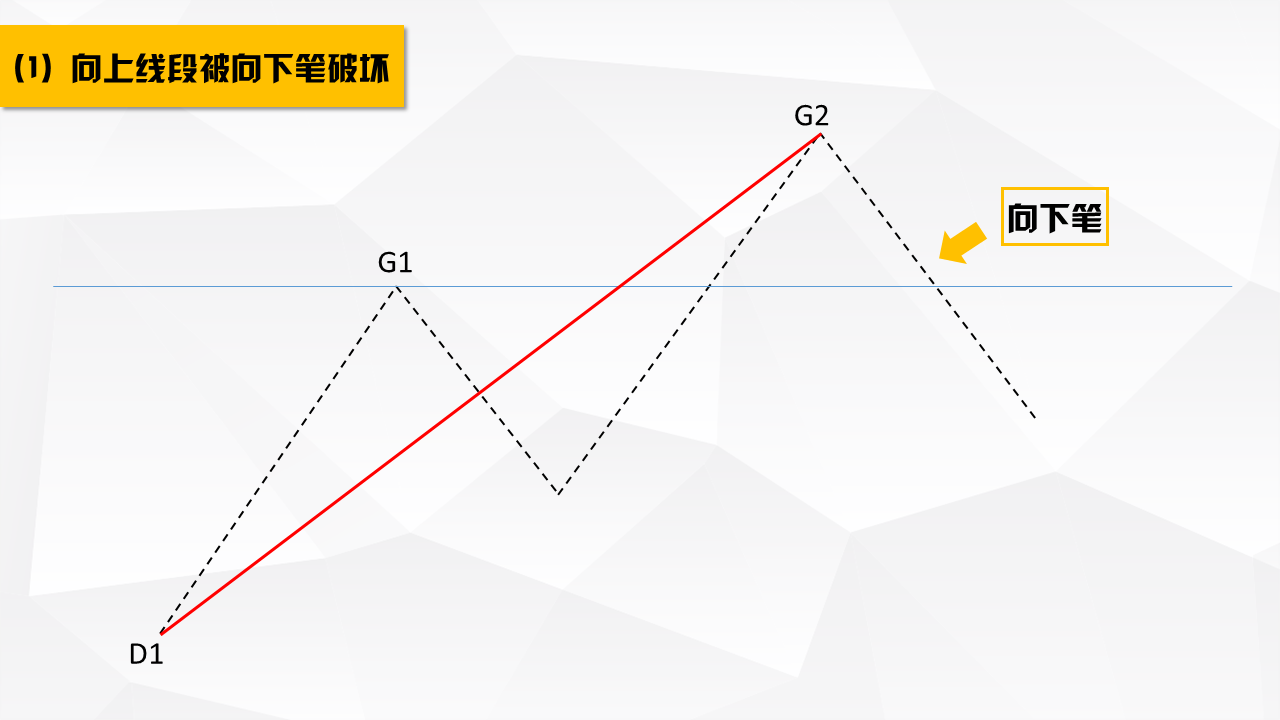 《鸭子讲缠论》7.线段的破坏