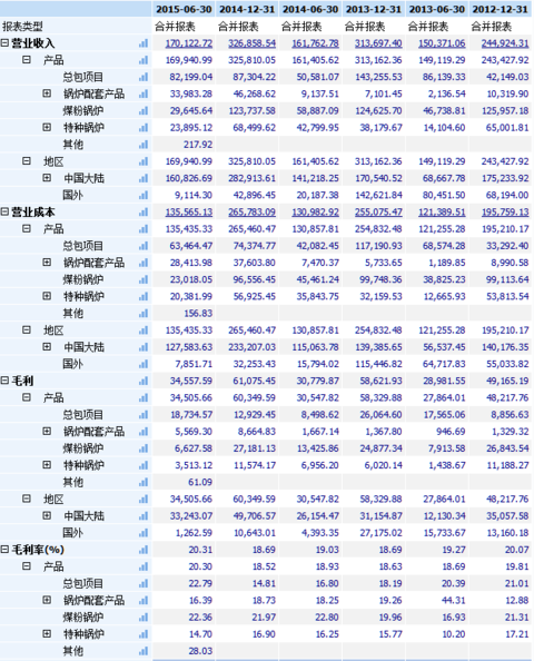 华西村人均收入_华西村主要收入来源(3)