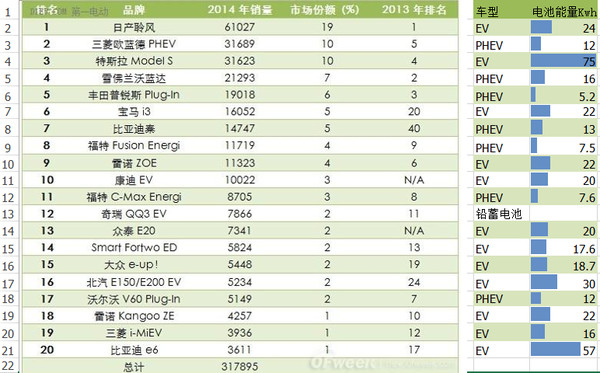 电动汽车销量排名_新能源汽车销量排名