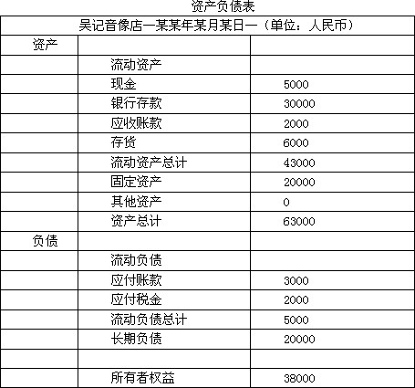 淡忘的岁月: 轻松看懂公司财报 我的点评:上市公