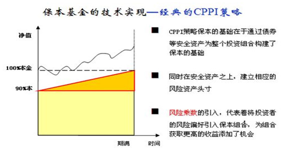 米兰体育- 米兰体育官方网站- 世界杯指定投注平台平安基金旗下平安季季享3个月持有债券A二季度末规模080亿元环比减少047%