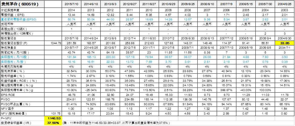 中间继电器_中间投入收入法(2)