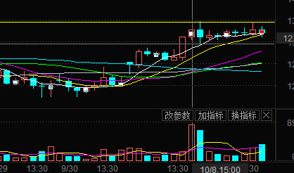 少爷的钱庄: 当现阶段打板容易埋人时,我们该做