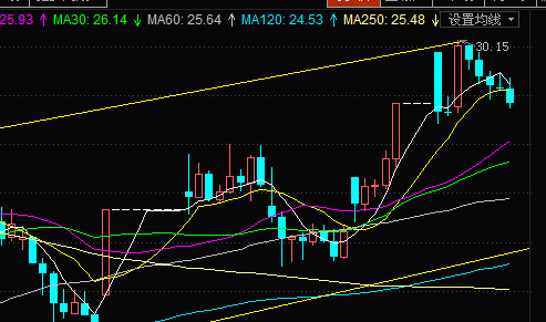 少爷的钱庄: 当现阶段打板容易埋人时,我们该做