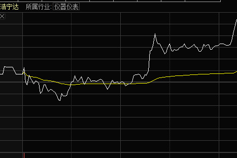 少爷的钱庄: 当现阶段打板容易埋人时,我们该做