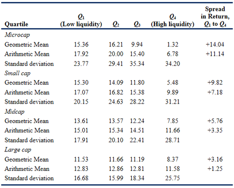 价值技术分析: 美股不同投资风格收益对比 在C