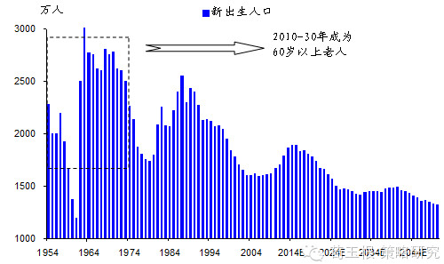 中国人口新政策_鼓励二胎 中国人口政策迎来历史性的大转变(3)